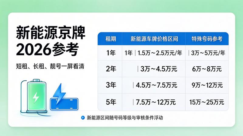 新能源车与牌照管理